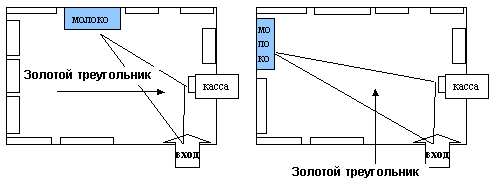 Мерчендайзинг как эффективная маркетинговая технология