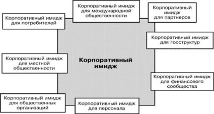 Позиционировать организацию на рынке 3