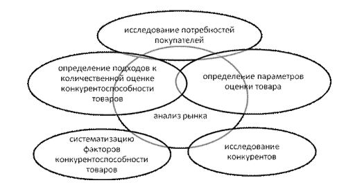 ТЕОРЕТИЧЕСКИЕ АСПЕКТЫ ОЦЕНКИ КОНКУРЕНТОСПОСОБНОСТИ ПРОДУКЦИИ ПРЕДПРИЯТИЯ 1