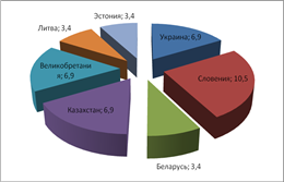 Степень полнота использования ассортимента лс  2