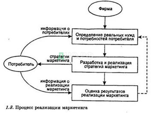 Совершенствование маркетинговой деятельности на предприятии ООО «Фаворит Строй» 1