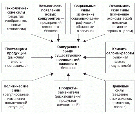 Методы продвижения салона красоты на рынке 1