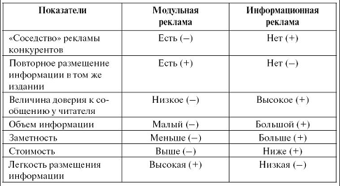 Реклама в салоне красоты 3