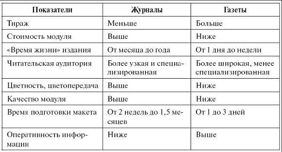 Реклама в салоне красоты 4