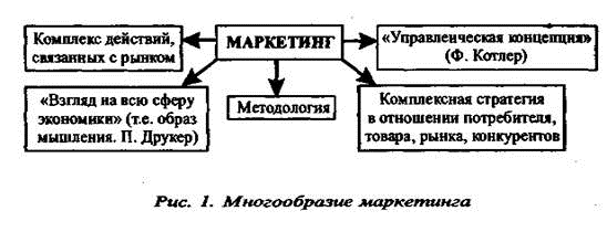 Маркетинг в детском образовательном учреждении 1