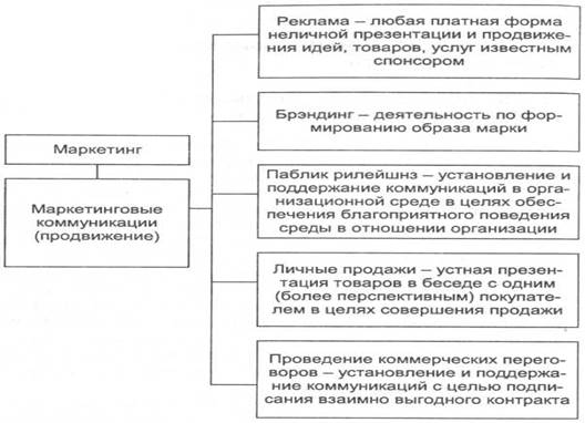  маркетинговая концепция организации рекламной компании 1