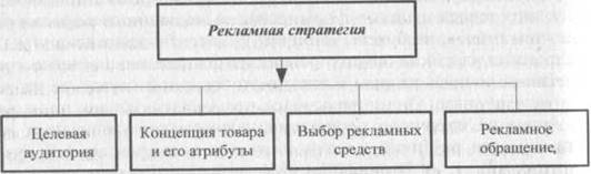  позиционирование товара и разработка рекламной стратегии 1