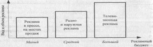  позиционирование товара и разработка рекламной стратегии 2