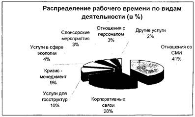 Формирование корпоративного имиджа в международной компании медицинского профиля 1