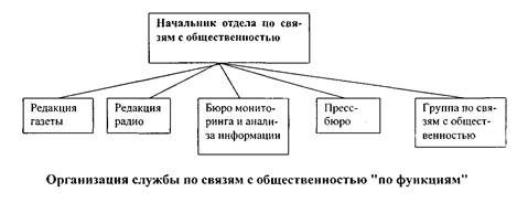 Формирование корпоративного имиджа в международной компании медицинского профиля 2