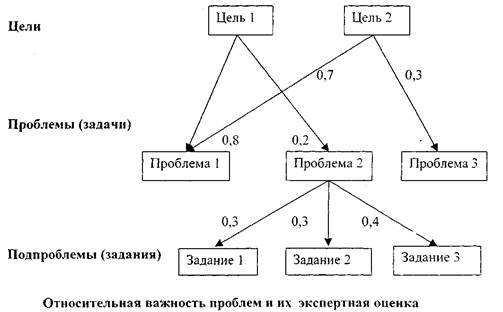 Формирование корпоративного имиджа в международной компании медицинского профиля 3