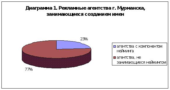 Нейминг предприятий ресторанного бизнеса