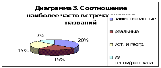 Нейминг предприятий ресторанного бизнеса