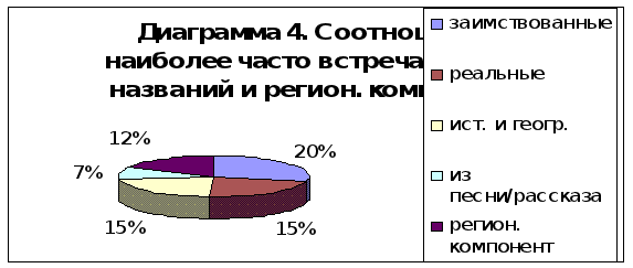 Нейминг предприятий ресторанного бизнеса