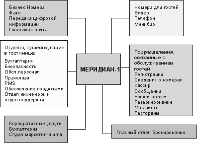  информационные технологии 1