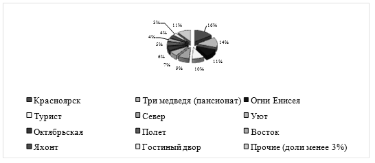  анализ деятельности 1