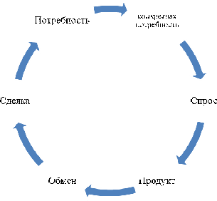  теоретические основы применения маркетингового анализа на предприятии 1