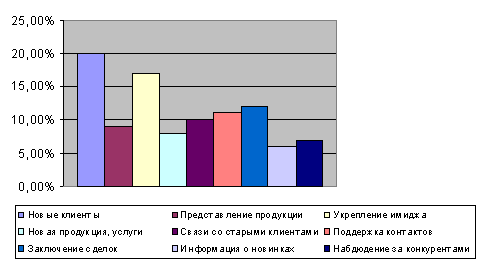  пути повышения эффективности функционирования оао белсолод  1