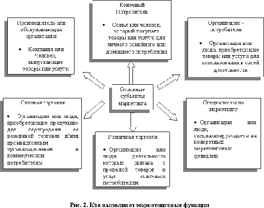  цели и функции маркетинга 1