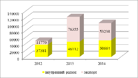  анализ функционирования системы маркетинга в торговой деятельности оао белсолод  3