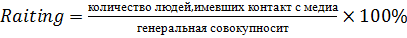  основные показатели медиапланирования рекламной кампании 1