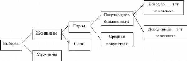  методы рыночной сегментации 1