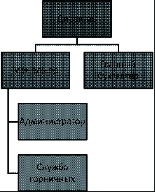 Заключение 2