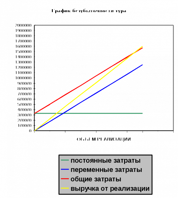 Заключение 3