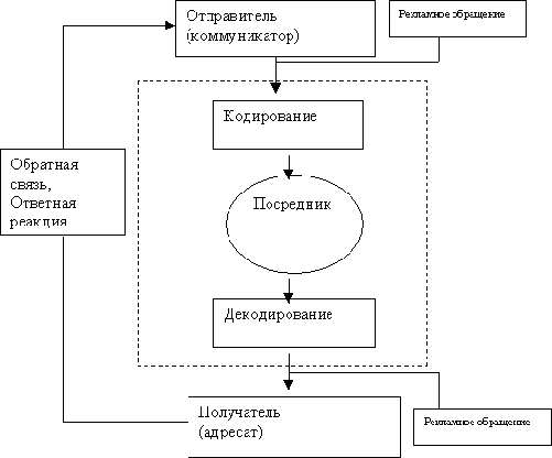 Таблица  1