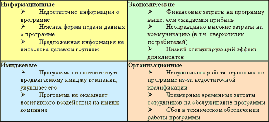 Кобрендинг как программа лояльности