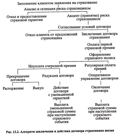 Условная невычитаемая франшиза 1