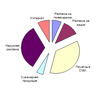  анализ конкурентной среды 1