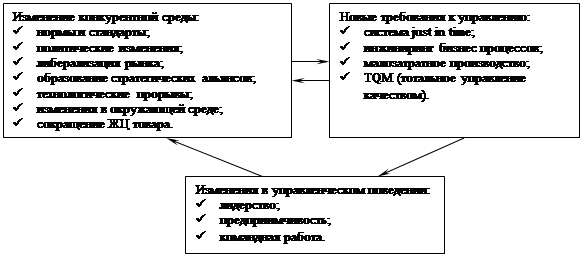 Промышленный маркетинг 1