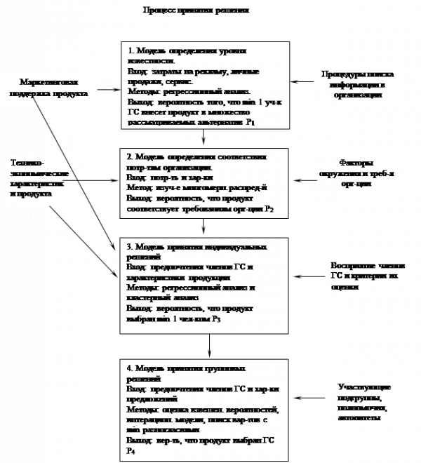  анализ спроса на рынках промышленных товаров  7