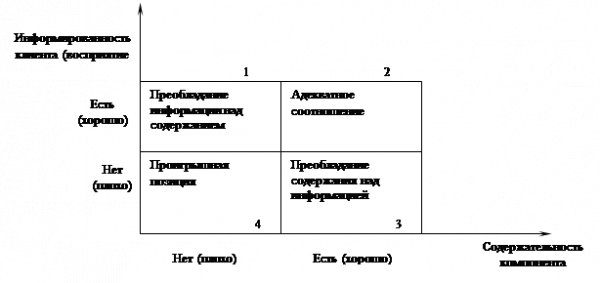  маркетинг стандартизированной продукции мсп  1