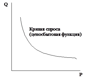 Алгоритм фильтрации ассортимента изъятия товара портер  1