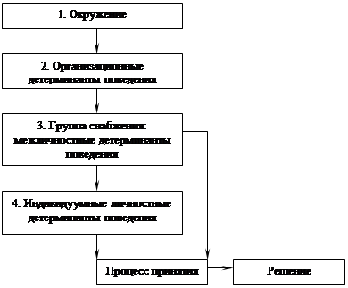  анализ спроса на рынках промышленных товаров  2