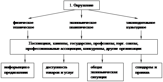  анализ спроса на рынках промышленных товаров  3