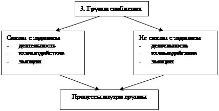  анализ спроса на рынках промышленных товаров  5