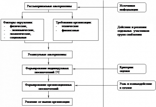  анализ спроса на рынках промышленных товаров  6