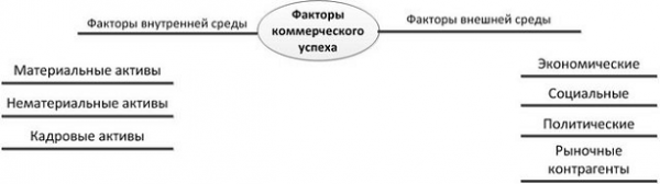  оценка факторов коммерческого успеха 1