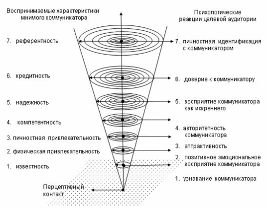  сущность и значение рекламного сообщения 1