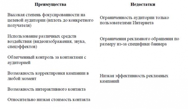 Все плюсы и минусы интернет рекламы 1