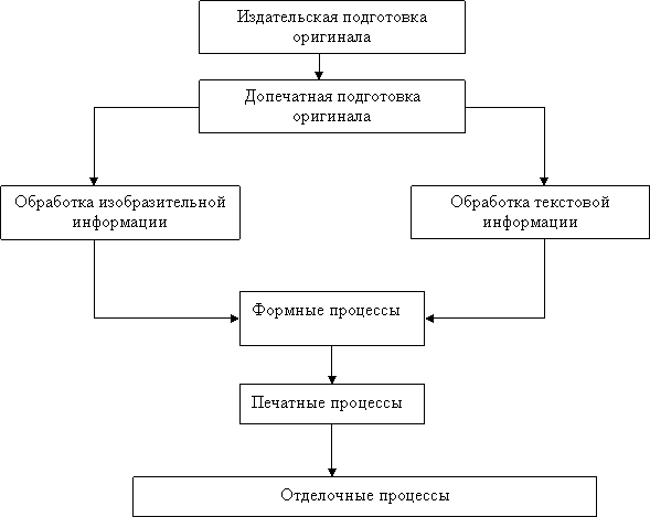  разработка технологии производства этикетки  3