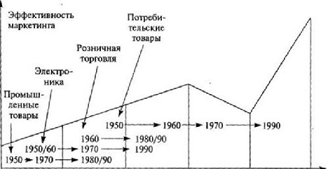 Индивидуальный маркетинг 2