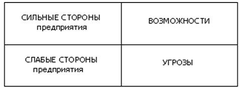  структура управления предприятием 1