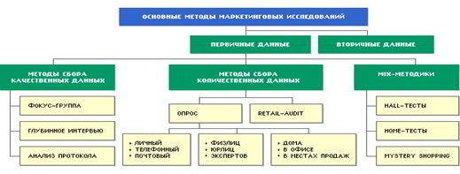  методы 1