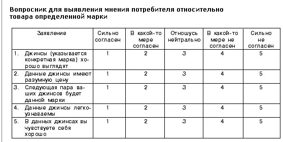 Методы сбора данных при проведении маркетинговых исследований