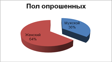  маркетинговое исследование предпочтений потребителей сети магазинов магнит  10