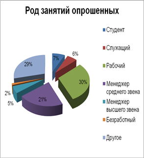  маркетинговое исследование предпочтений потребителей сети магазинов магнит  12